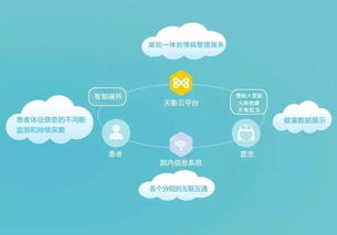 天衡医疗 您身边的慢病大管家，引领互联网医疗健康服务新时代