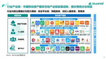 花更少的钱住更大的房子 中国都市青年的租房爱与恨