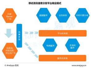 2016年移动资讯信息分发市场发展趋势分析