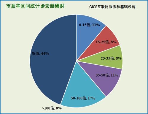 36家沪深港上市公司初筛 互联网信息服务与基础设施子行业概览